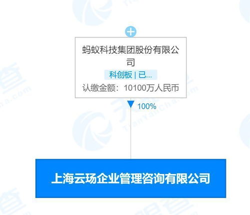 螞蟻科技成立企業(yè)管理咨詢公司，深化技術(shù)服務(wù)版圖