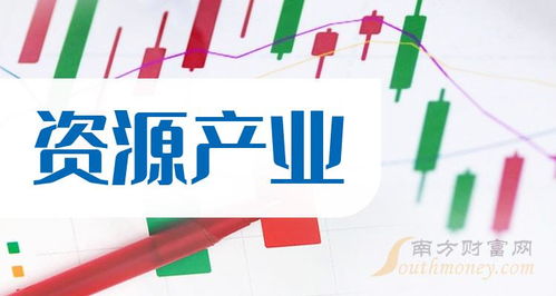 資源產(chǎn)業(yè)概念股查詢 聚焦技術(shù)開發(fā)新機(jī)遇，附上市公司名單（12月29日）